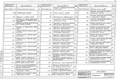 Выпуск 0-2 Трубы для железных дорог в умеренных и суровых климатических условиях. Материалы для проектирования 