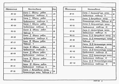 Альбом 5 Камеры перепадные для труб Ду=300-1600мм    
