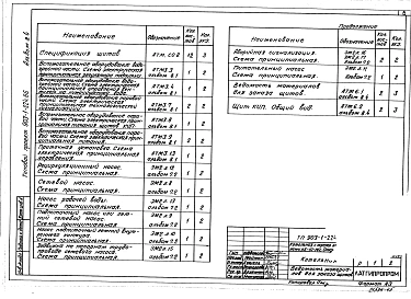 Альбом 8.4 Котельная. Вспомогательное оборудование. Задание заводу-изготовителю на щиты автоматики и КИП
