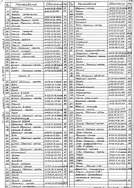 Альбом 2 Нестандартизированное оборудование (части 1 и 2)    
