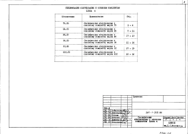 Альбом 4 Спецификация оборудования