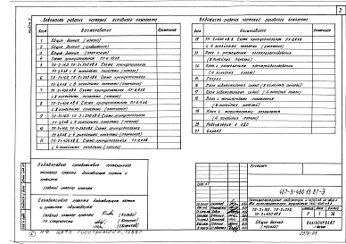 Альбом 3 Электрооборудование ТП-2х160, ТП-2х250, ТП-2х400 кВ-А (из т.п. 407-3-480.13.87)
