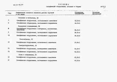 Альбом 5 Сборник спецификации оборудования