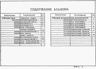 Альбом 4 Строительные изделия (из т п 902-3-66.87)     