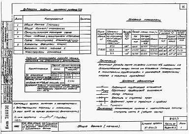 Альбом 1 Части 01.86, 02, 03 Архитектурно-строительные чертежи, отопление и вентиляция, водоснабжение и канализация ниже отм. 0.000