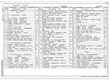 Альбом 1 Часть 1 Пояснительная записка. Технология производства. Технологические коммуникации. Архитектурно-строительные решения. Конструкции металлические. Отопление и вентиляция. Внутренние водопровод и канализация