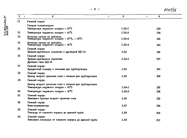 Альбом 25 Сметы на строительные работы