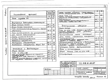Альбом 1 Общая пояснительная записка. Архитектурные решения. Конструкции железобетонные. Конструкции деревянные. Внутренние водопровод и канализация. Отопление и вентиляция. Автоматизация отопления и вентиляции. Связь и сигнализация (стены из кирпича)