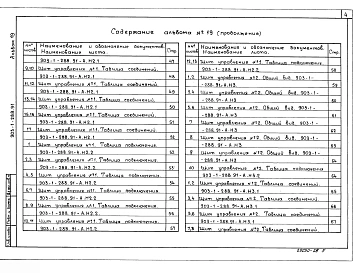 Альбом 19  Щиты управления. Задание заводу-изготовителю 