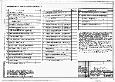 Альбом 2 Архитектурные решения. Конструкции железобетонные. Вариант для сухих грунтов (1, 2, 3 климатические зоны)