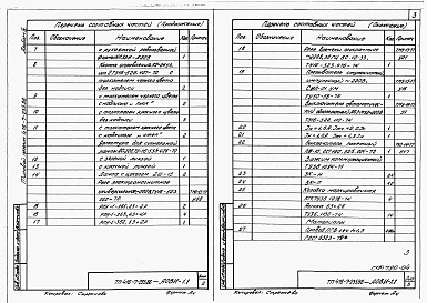 Альбом 4 Задание заводу-изготовителю на КИП и автоматику.  