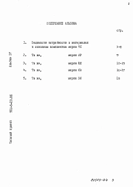 Альбом 4 Ведомости потребности в материалах