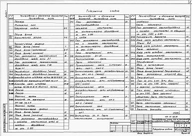 Альбом 1   Пояснительная записка. Технология производства. Электротехнические решения. Связь и сигнализация. Автоматизация сантехустройств. Воздухоснабжение     