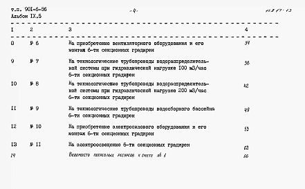 Альбом 9 Сметы. Часть 1 - Двухсекционные градирни. Часть 2 - Трехсекционные градирни. Часть 3 - Четырехсекционные градирни. Часть 4 - Пятисекционные градирни. Часть 5 - Шестисекционные градирни