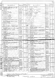 Альбом 10 Технологические металлоконструкции