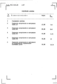 Альбом 4 Ведомости потребности в материалах