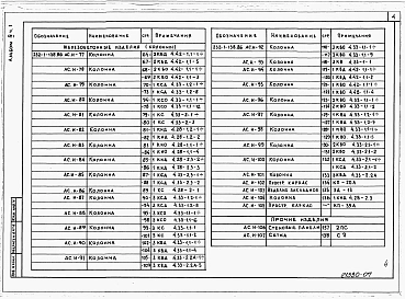 Альбом 4 Изделия заводского изготовления. Часть 1