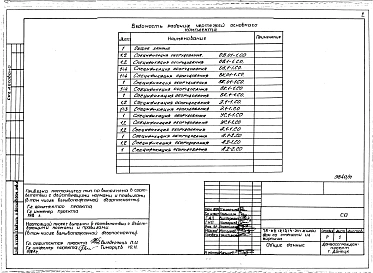 Альбом 10 Спецификации оборудования