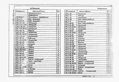 Альбом 2 Нестандартизированное оборудование примененный из 905-1-28.87