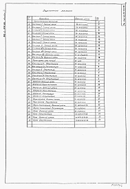 Альбом 3 Нестандартизированное оборудование