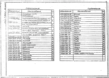 Выпуск 3 Катодная защита бака-аккумулятора емкостью 700 м³ КЗБА 700.00. Рабочие чертежи