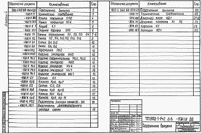 Альбом 4 Изделия. Изделия (из тп 902-1-142.88)   	           