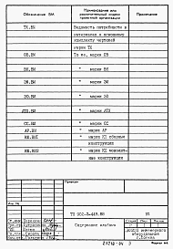 Альбом 4 Ведомости потребности в материалах 