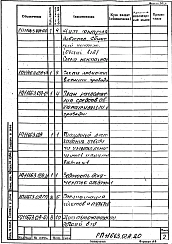 Альбом 2 Автоматизация. Рабочий проект