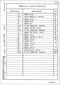 Альбом 5 Строительные изделия