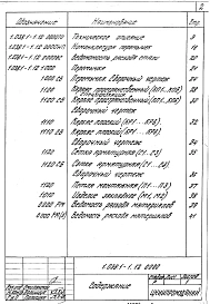 Выпуск 12 Перемычки брусковые и балочные для производственных зданий