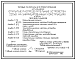 Состав Типовой проект 407-03-630.92 Открытые распределительные устройства 220 кВ на унифицированных конструкциях