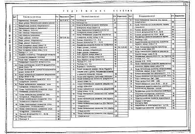 Альбом 1 Общая часть. Архитектурно-строительные решения ниже отм. 0.000 (вариант без подвала). Архитектурно-строительные решения ниже отм. 0.000 (вариант с подвалом)