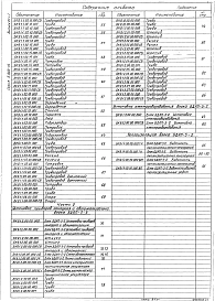 Выпуск 9-1 Блок деаэрационно-подпиточный БДАП-5-2. Рабочие чертежи. Части 1, 2
