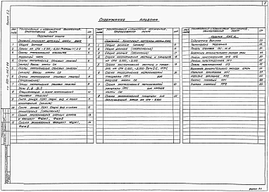 Альбом 5 Подземная часть. Конструкции железобетонные. Конструкции металлические. Изделия