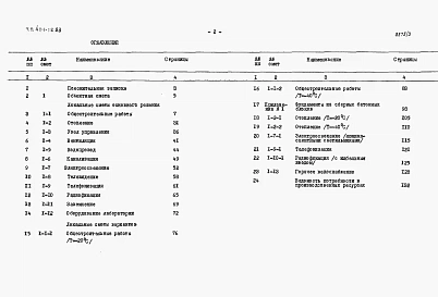 Альбом 3.86   Сметы.   
