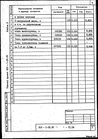 Альбом 10 Ведомости потребности в материалах    