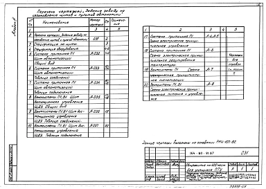 Альбом 3 Задание заводу на изготовление щитов и пультов автоматизации