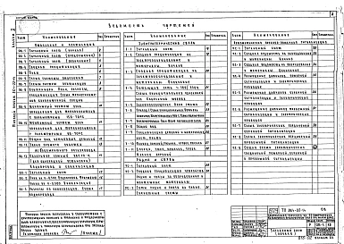 Альбом 2 Санитарно-технические чертежи, электрооборудование, устройство радио и связи и автоматизация