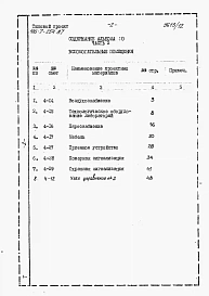 Альбом 10 Сметы  части 1, 2. Вспомогательные помещения.  