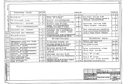 Альбом 2 Электрооборудование. Автоматизация. Устройства связи