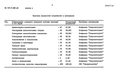 Альбом 9  Ведомости потребности в материалах     