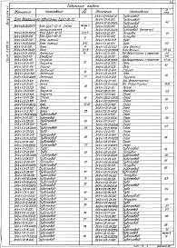 Выпуск 9-4 Блок деаэрационно-подпиточный БДАП-50-15. Рабочие чертежи. Части 1, 2