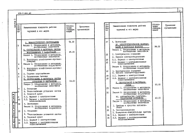 Альбом 3 Спецификации оборудования