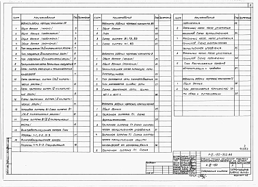Альбом 2 Отопление и вентиляция. Водопровод и канализация. Электрооборудование. Связь и сигнализация. Автоматизация.     