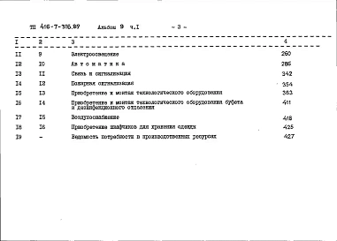 Альбом 9 Сметы. Часть 1