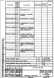 Состав альбома. Проект 10226 УстановкаАльбом 3 Отделение плавки и отделение производства изделий. Автоматизация камеры волокноосаждения. Рабочий проект