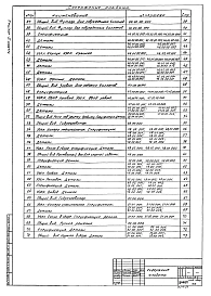 Альбом 3 Часть 1 и 2 Нестандартизированное оборудование