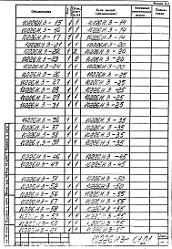 Альбом 2 Клапан шиберный дымовоздушный 1400х1400 (правый). Рабочая конструкторская документация