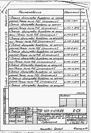 Альбом 7 Сметы и ведомости потребности в материалах. Книга 1