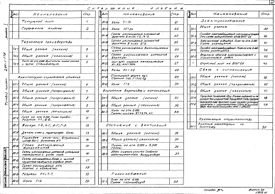 Альбом 1 Технология производства. Архитектурно-строительные решения. Внутренние водопровод и канализация. Отопление и вентиляция. Газоснабжение. Электроснабжение. Связь и сигнализация